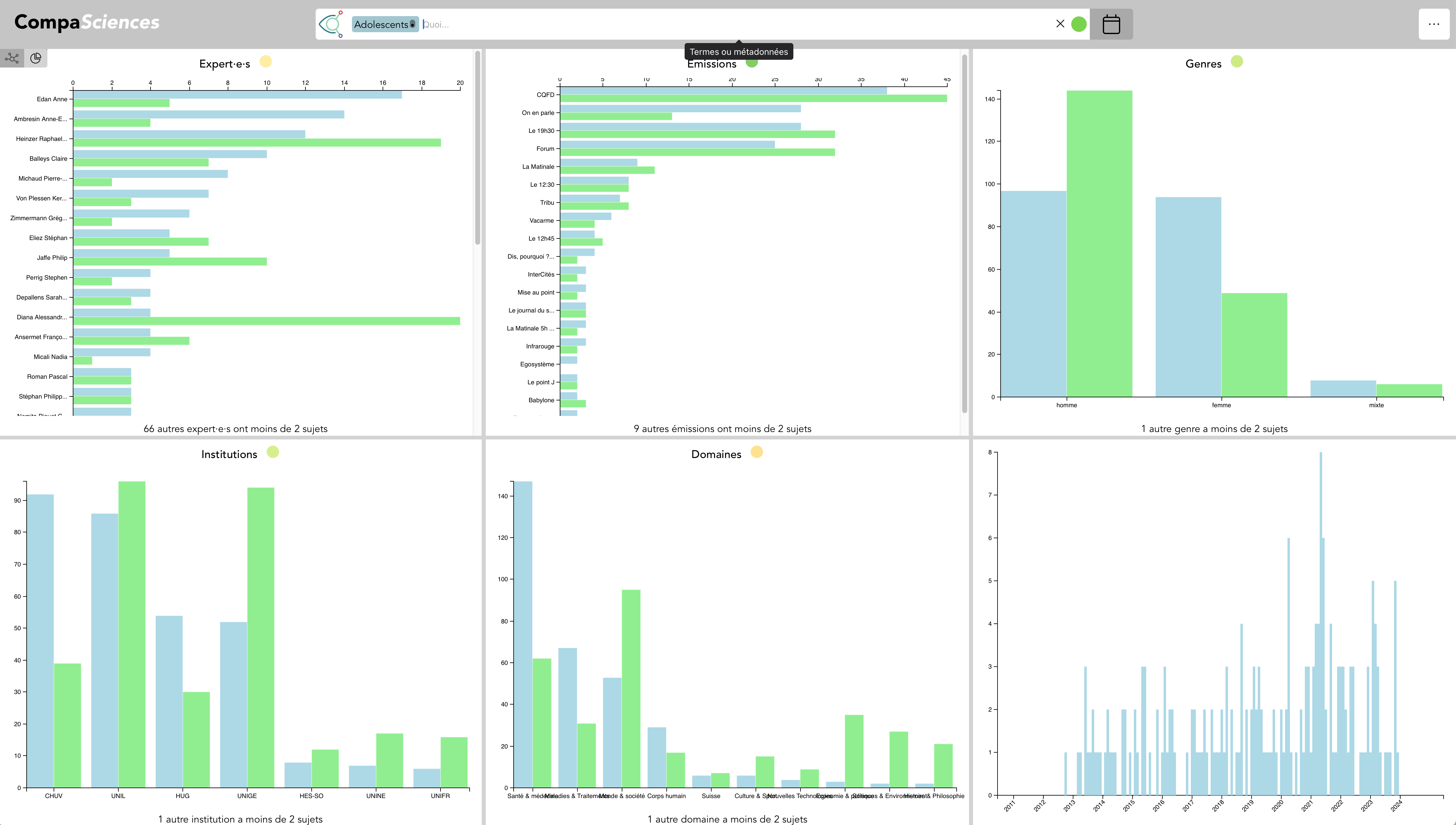 Dashboard adolescents