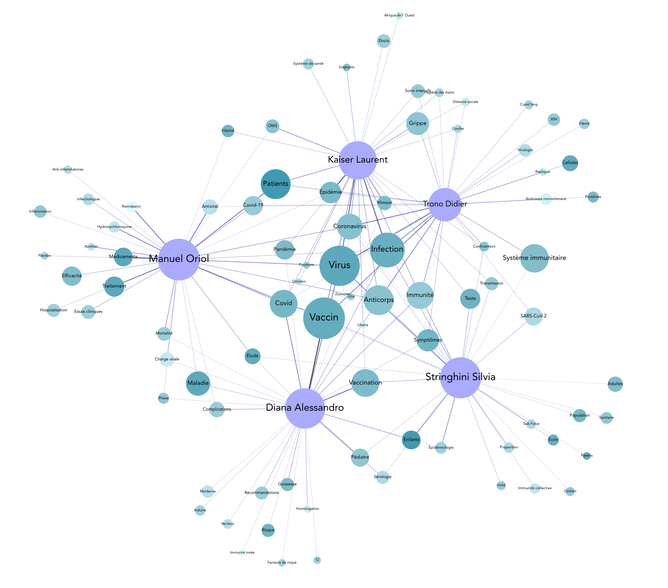 Full Coronavirus-Experts