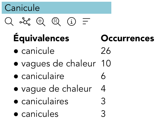 termes équivalences-canicule