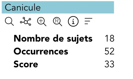 Informations sur le terme « canicule »