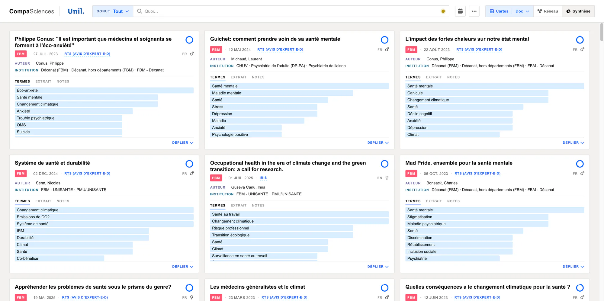 Cartes des contributions du sous-corpus Donut, sans critère de recherche